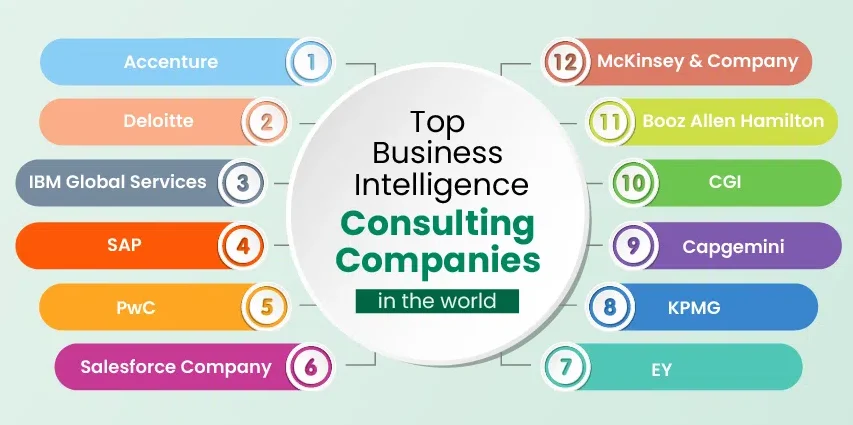 لیست شرکت های مشاوره کسب و کار در ایران بهترین شرکت های مشاوره شغلی، کسب و کار و تجارت مرکز مشاوره کسب و کار کارآفرین سازمند